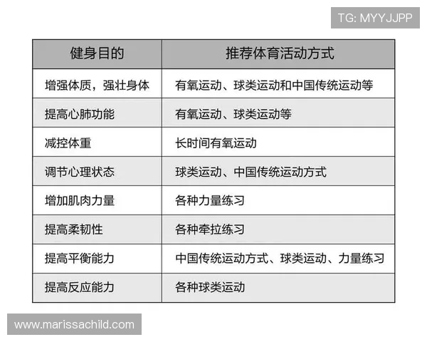 提升身体素质与健康生活质量的全方位健身指南 提升身体素质与健康生活质量的全方位健身指南