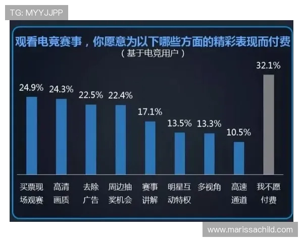 聚焦电竞直播生态探索玩家互动新趋势与内容创新路径 聚焦电竞直播生态探索玩家互动新趋势与内容创新路径