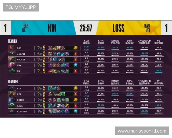 EDG在全明星赛中的精彩表现与实力分析 EDG在全明星赛中的精彩表现与实力分析