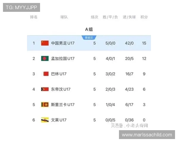 南京足球队在杯赛积分榜上以76分稳居第一名展现强劲实力 南京足球队在杯赛积分榜上以76分稳居第一名展现强劲实力